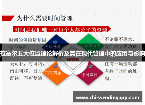 拉塞尔五大位置理论解析及其在现代管理中的应用与影响