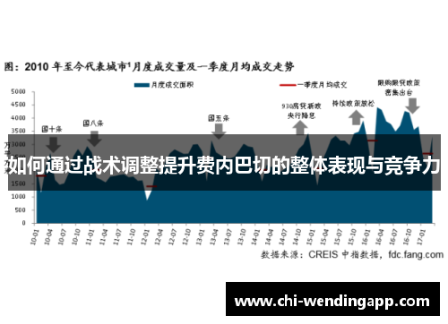 如何通过战术调整提升费内巴切的整体表现与竞争力