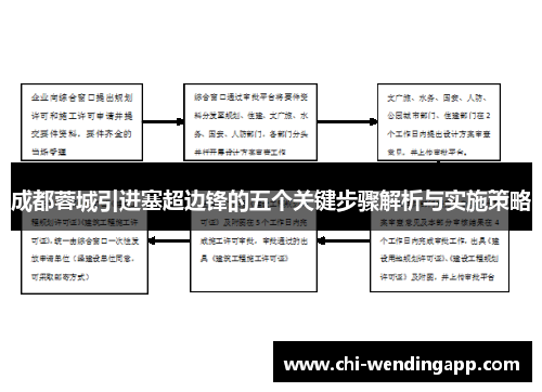 成都蓉城引进塞超边锋的五个关键步骤解析与实施策略