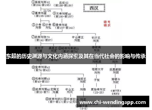 东超的历史渊源与文化内涵探索及其在当代社会的影响与传承