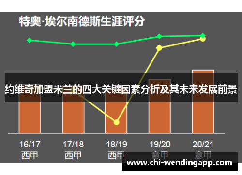 约维奇加盟米兰的四大关键因素分析及其未来发展前景 约维奇加盟米兰的四大关键因素分析及其未来发展前景