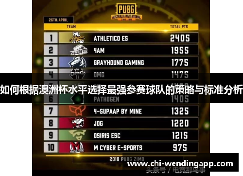如何根据澳洲杯水平选择最强参赛球队的策略与标准分析 如何根据澳洲杯水平选择最强参赛球队的策略与标准分析