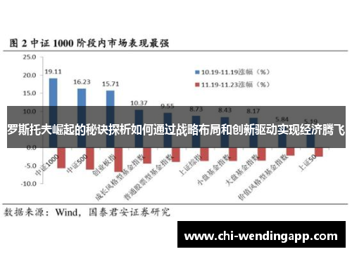 罗斯托夫崛起的秘诀探析如何通过战略布局和创新驱动实现经济腾飞 罗斯托夫崛起的秘诀探析如何通过战略布局和创新驱动实现经济腾飞