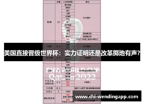 美国直接晋级世界杯:实力证明还是改革掷地有声? 美国直接晋级世界杯:实力证明还是改革掷地有声?