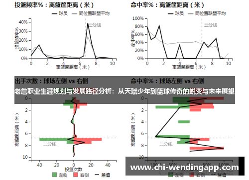 老詹职业生涯规划与发展路径分析：从天赋少年到篮球传奇的蜕变与未来展望