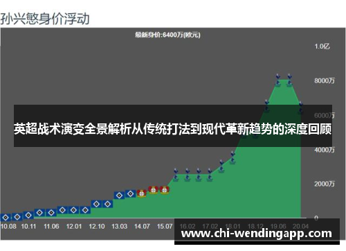 英超战术演变全景解析从传统打法到现代革新趋势的深度回顾 英超战术演变全景解析从传统打法到现代革新趋势的深度回顾