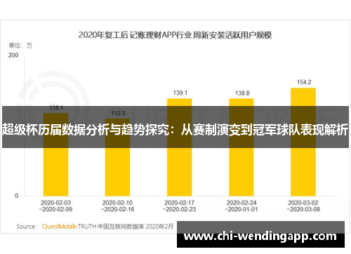 超级杯历届数据分析与趋势探究：从赛制演变到冠军球队表现解析