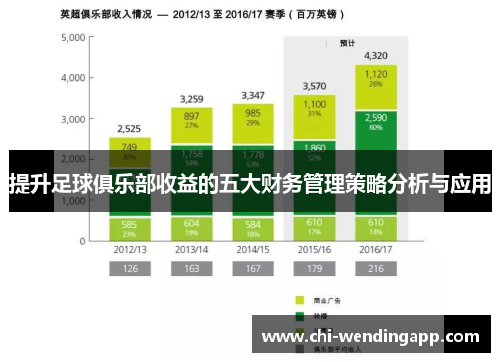 提升足球俱乐部收益的五大财务管理策略分析与应用