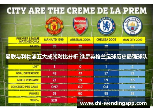 曼联与利物浦五大成就对比分析 谁是英格兰足球历史最强球队