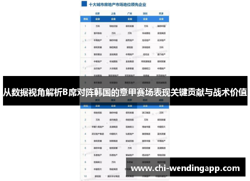 从数据视角解析B席对阵韩国的意甲赛场表现关键贡献与战术价值 从数据视角解析B席对阵韩国的意甲赛场表现关键贡献与战术价值