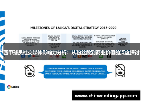 西甲球员社交媒体影响力分析：从粉丝数到商业价值的深度探讨